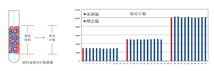 精準絕對計數.png